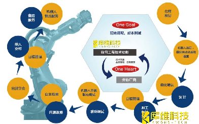 自動化生產(chǎn)線的設(shè)計流程是怎樣的?